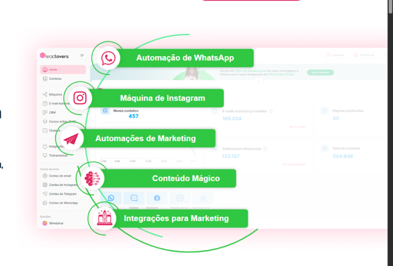 Leadlovers Como Funciona? Guia Completo, Planos, WhatsApp e Tudo Que Você Precisa Saber