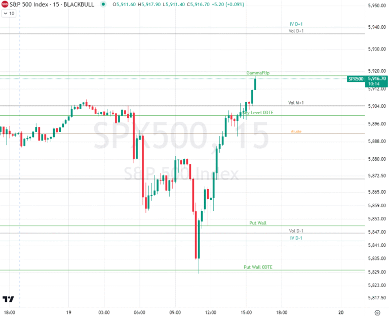 Gamma Levels: O Guia Completo Para Traders Profissionais