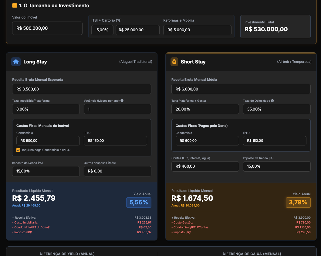 Assinatura Análise Yield funciona, eleva suas análises, curadoria para investidores 1 https://cursoss.com.br/assinatura-analise-yield-inteligencia-mercado/ Imagem promocional da Assinatura Análise Yield mostrando indicadores de rendimento imobiliário e financeiro