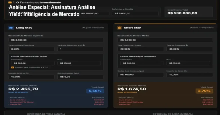 Capa informativa sobre o tema Assinatura Análise Yield: Inteligência de Mercado