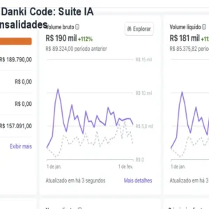 Apps HavekAI & Danki Code: Suite IA Vitalícia sem Mensalidades