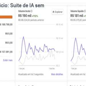 Havek AI Vitalício: Suíte de IA sem Mensalidades