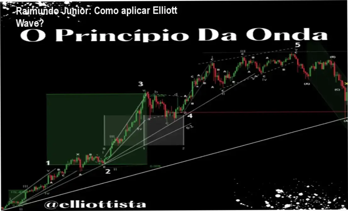Raimundo Junior apresentando o curso O Princípio da Onda sobre Elliott Wave