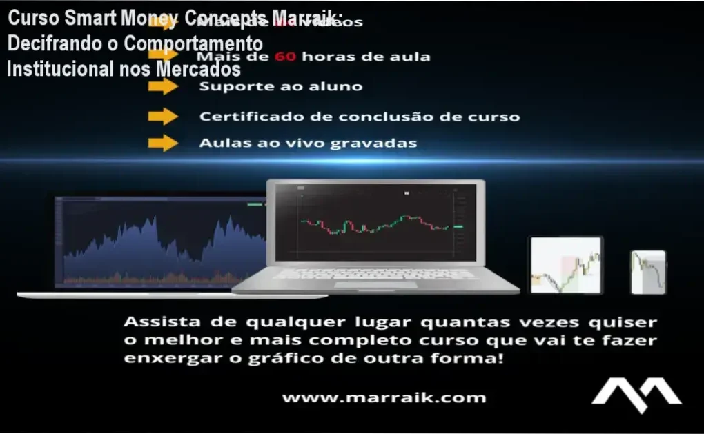 Curso Smart Money Concepts Marraik explorando antecedentes do método SMC e aplicação prática em análise financeira