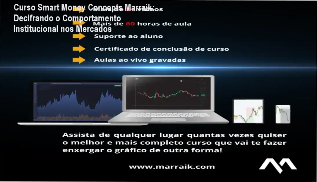 Curso Smart Money Concepts Marraik explorando antecedentes do método SMC e aplicação prática em análise financeira