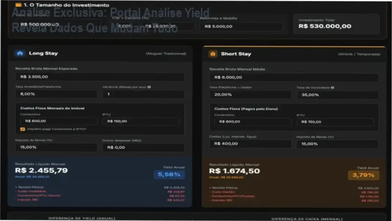 Portal Análise Yield - G&H Partners Portão de Dados Restrito