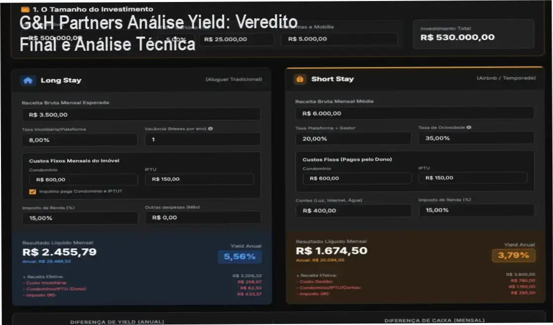 Assinatura Análise Yield G&H Partners: bastidores e funcionamento do portal