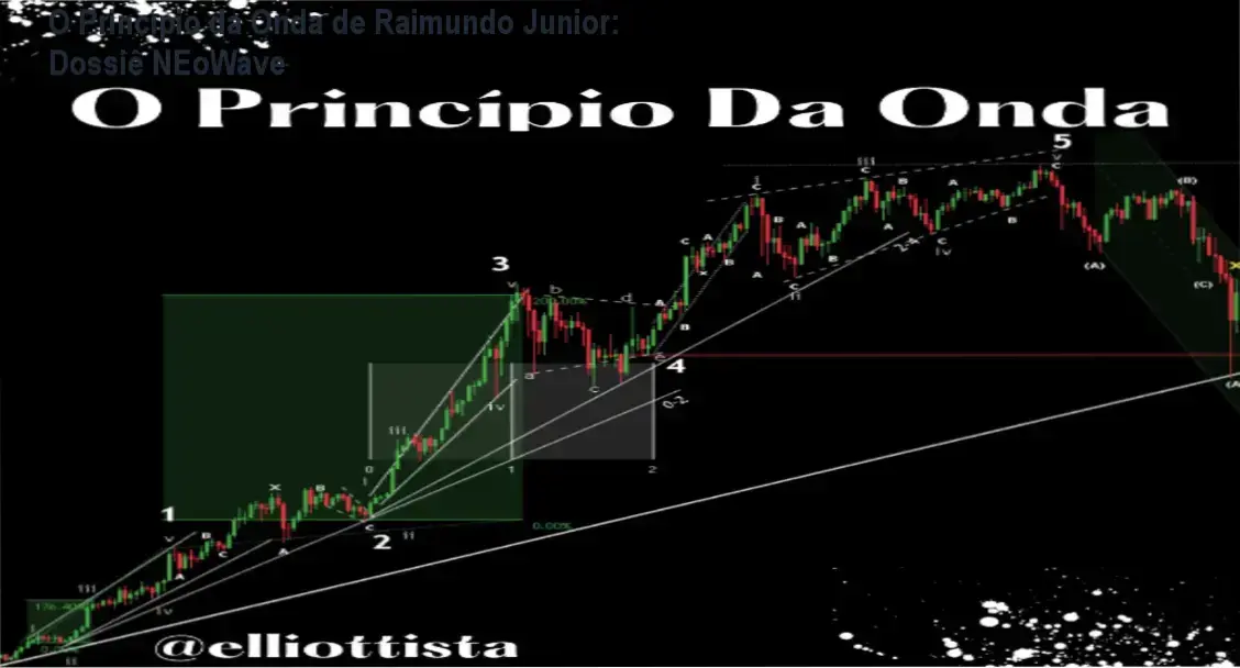 O Princípio da Onda de Raimundo Junior: Dossiê NEoWave 2 https://cursoss.com.br/taro-cabalistico-instituto-sara-costa-analise-tecnica/ Interface de estudo do curso O Princípio da Onda de Raimundo Junior revelando padrões de NEoWave