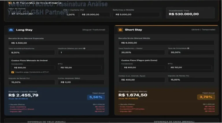 Dashboard de inteligência de mercado da Assinatura Análise Yield da G&H Partners