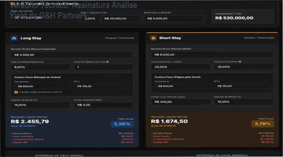 Dashboard de inteligência de mercado da Assinatura Análise Yield da G&H Partners