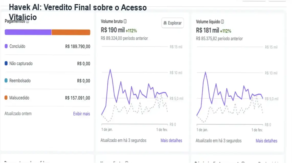 Apps HavekAI Guilherme Grillo bastidores e funcionamento da suíte de IA
